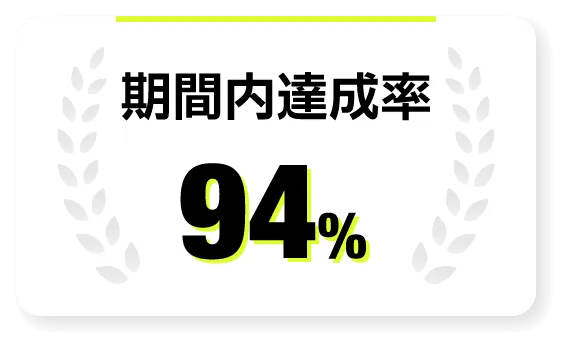 期間内達成率94%